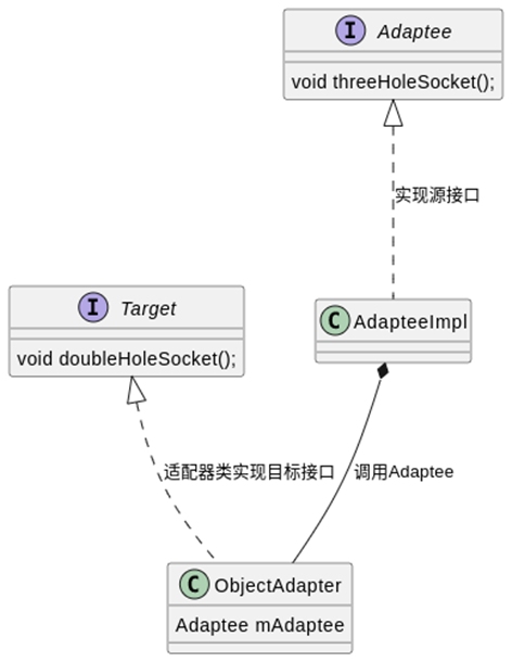 对象适配器模式.png