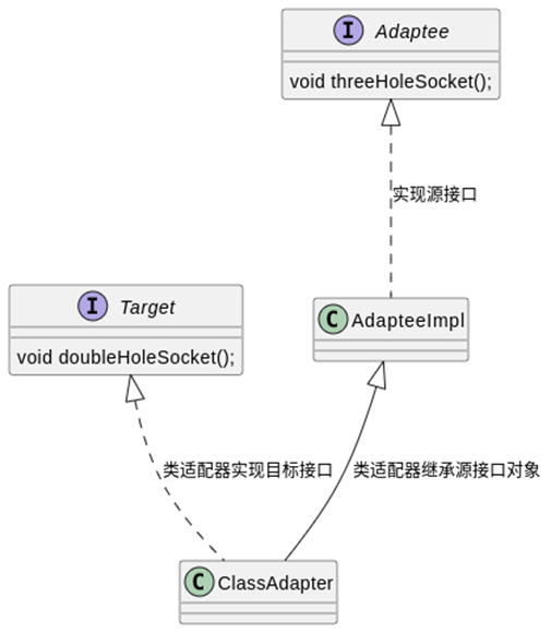 类适配器模式.png