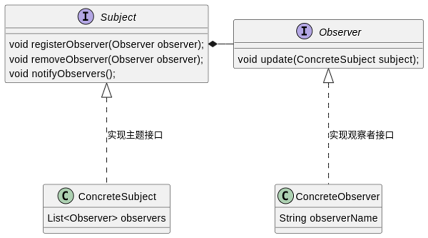 观察者模式.png